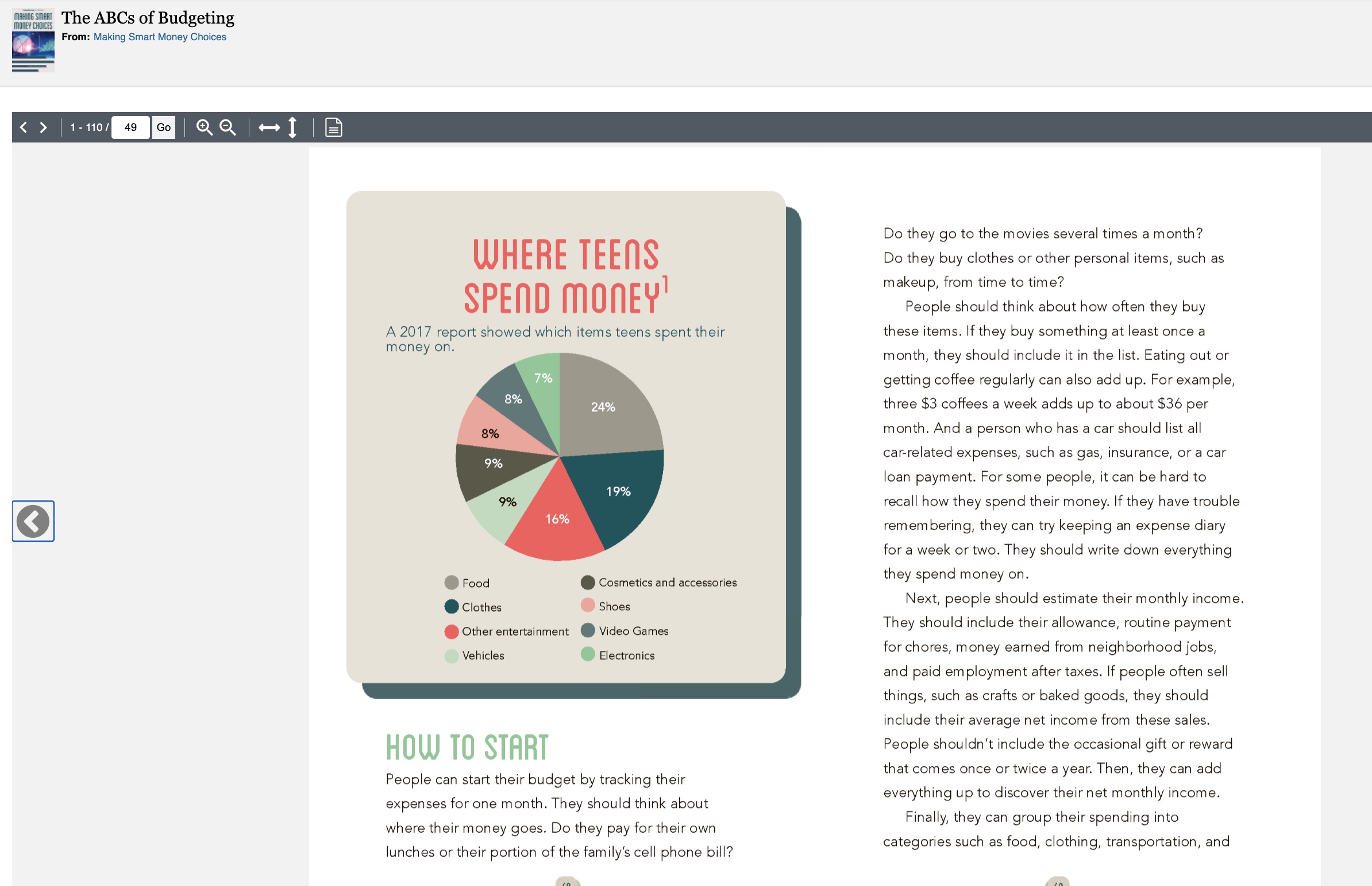 How Money is Spent Pie Chart