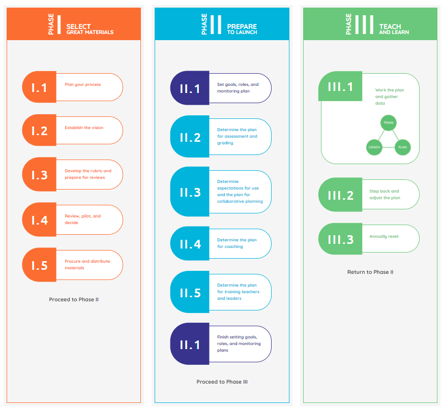 ocsgframework