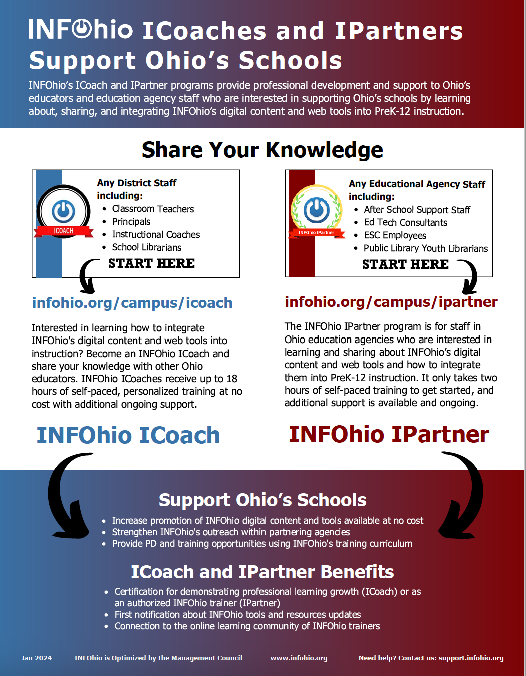 INFOhio ICoach and IPartner Flyer 